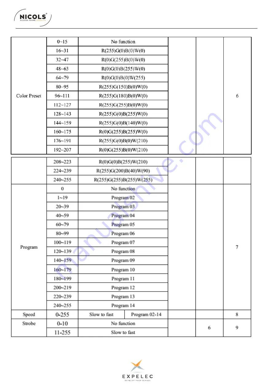 ExPelec Nicols IP WASH 50 Скачать руководство пользователя страница 5