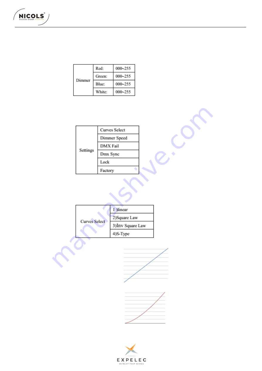 ExPelec Nicols IP WASH 50 Скачать руководство пользователя страница 7