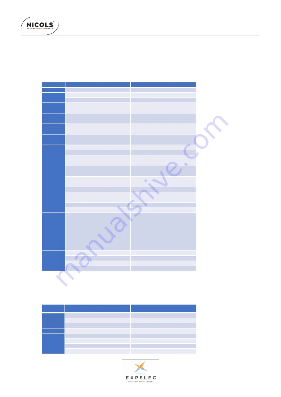 ExPelec NICOLS MOOVE PAR 908 IP Скачать руководство пользователя страница 6