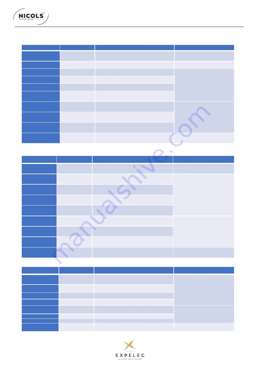 ExPelec NICOLS PAR LED 1910 Z IP User Manual Download Page 7