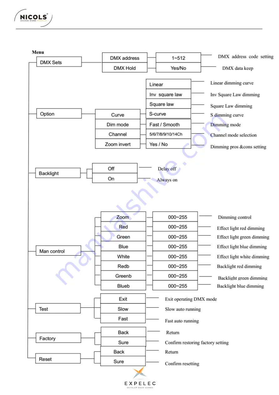 ExPelec NICOLS PAR LED 1910 Z IP User Manual Download Page 14