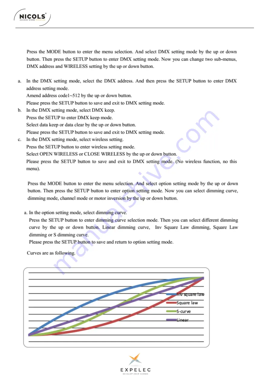 ExPelec NICOLS PAR LED 1910 Z IP User Manual Download Page 15