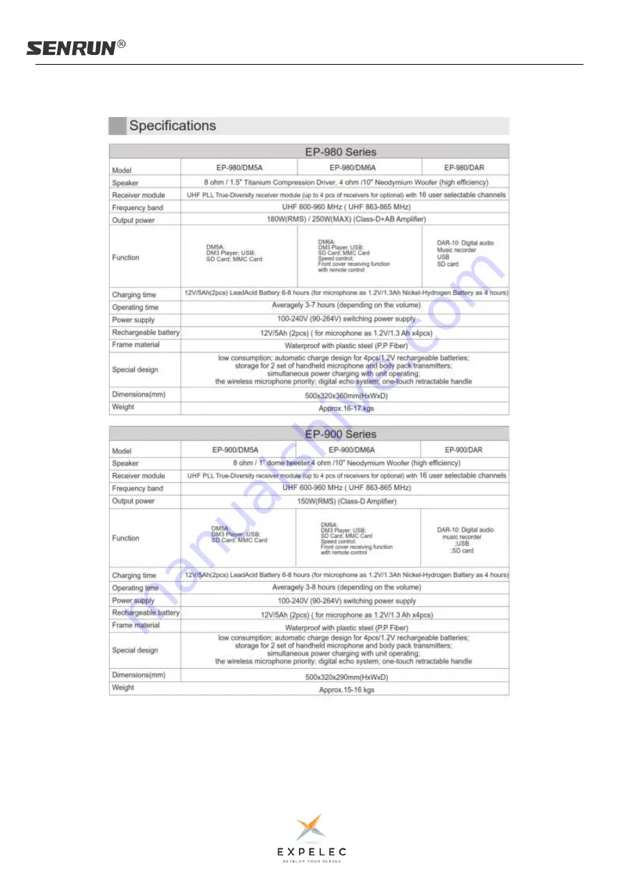 ExPelec SENRUN EP-2001G Series Скачать руководство пользователя страница 16