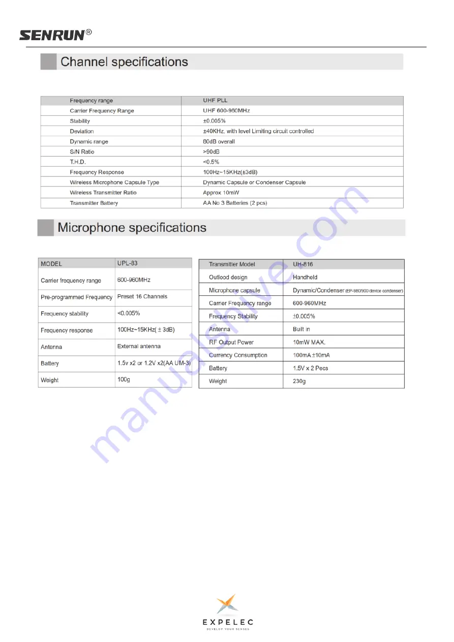 ExPelec SENRUN EP-2001G Series Скачать руководство пользователя страница 19