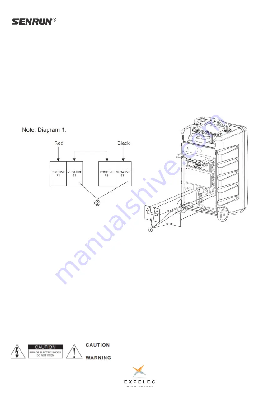 ExPelec SENRUN EP-2001G Series Manual Download Page 20