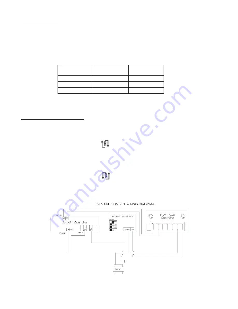 Express ASX-31003-C Installation, Operating And Maintenance Instructions Download Page 5