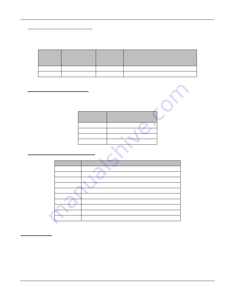 Express ENCORE EXE3 Скачать руководство пользователя страница 6