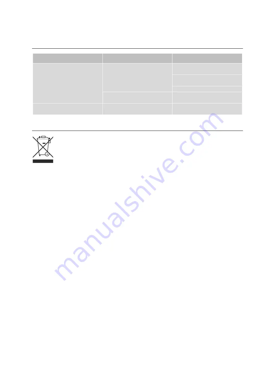 Exquisit MS3003 wei Instruction Manual Download Page 16