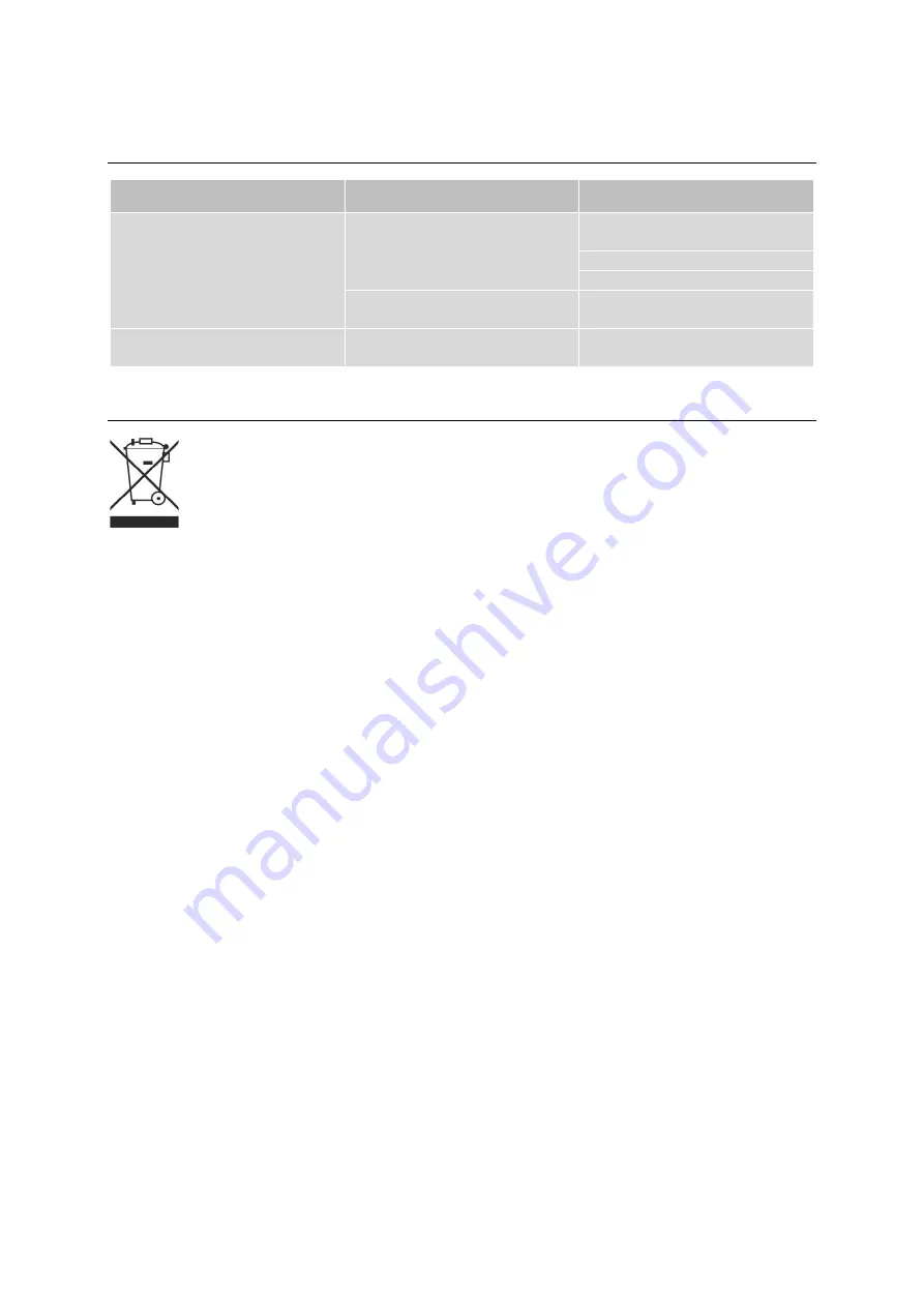 Exquisit MS3003 wei Instruction Manual Download Page 28