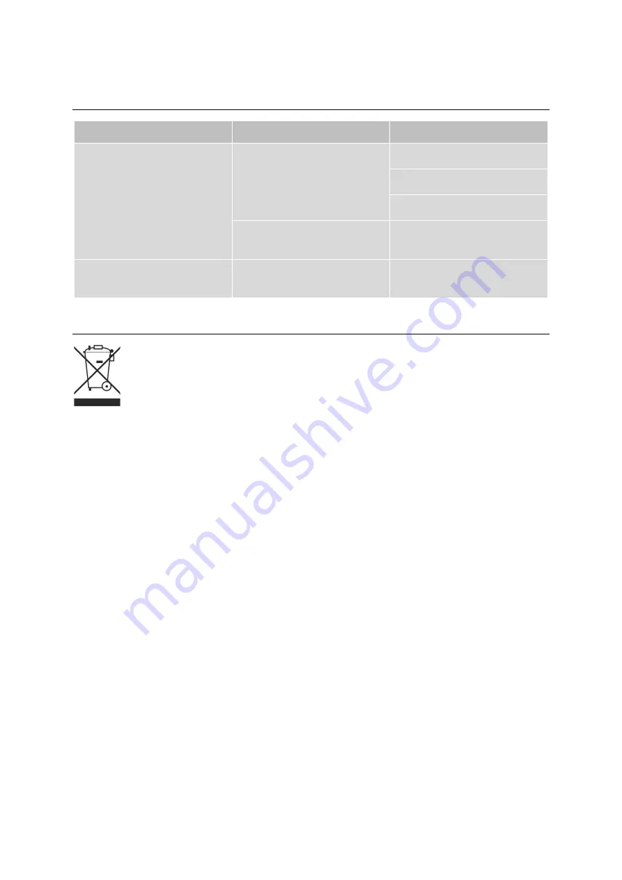 Exquisit MS3003 wei Instruction Manual Download Page 34