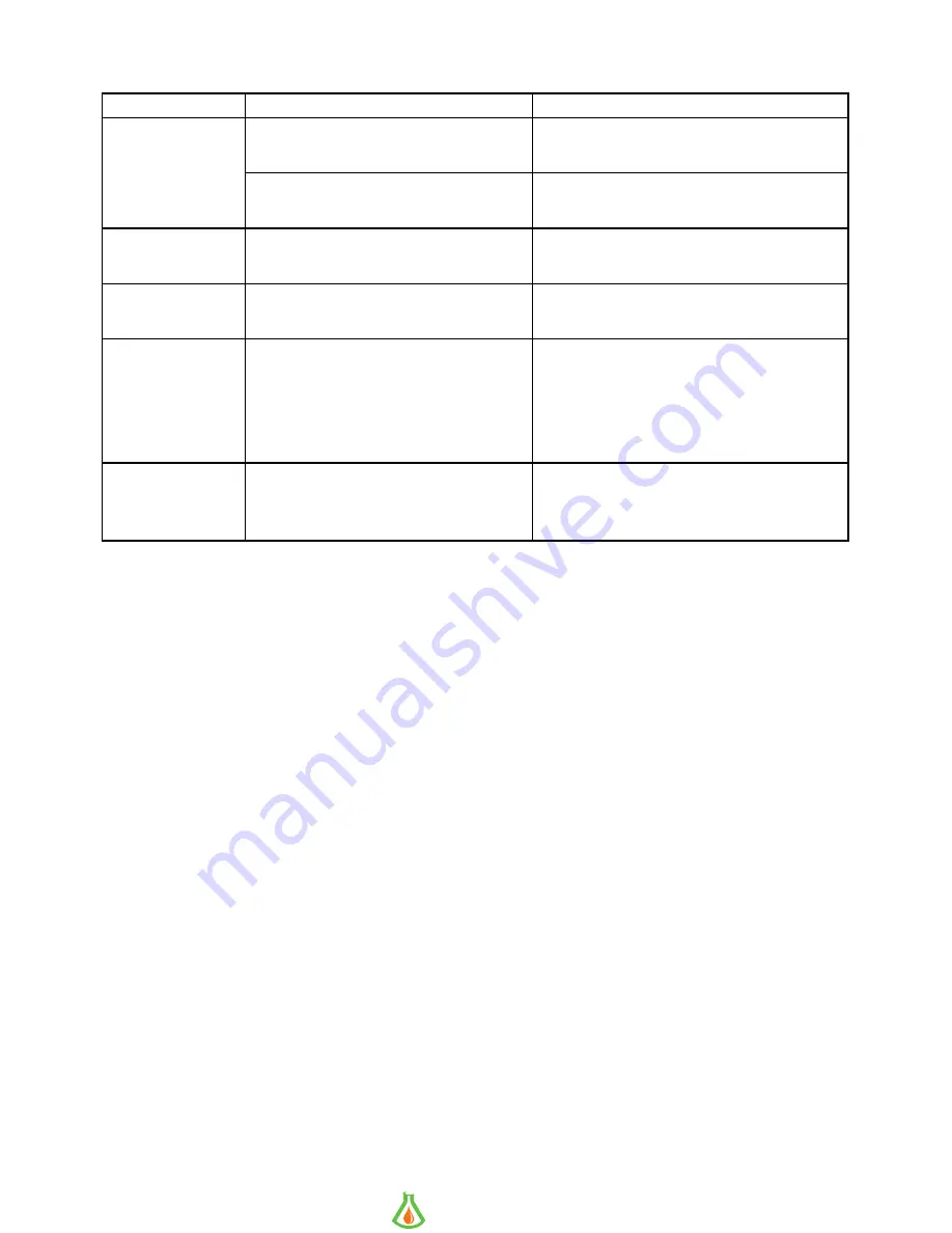 Extech Instruments 341350A User Manual Download Page 7