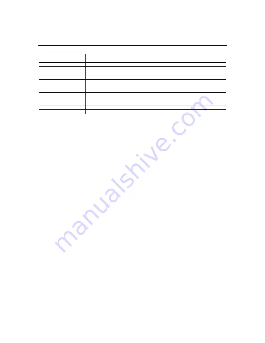 Extech Instruments MultiView MV110 User Manual Download Page 5