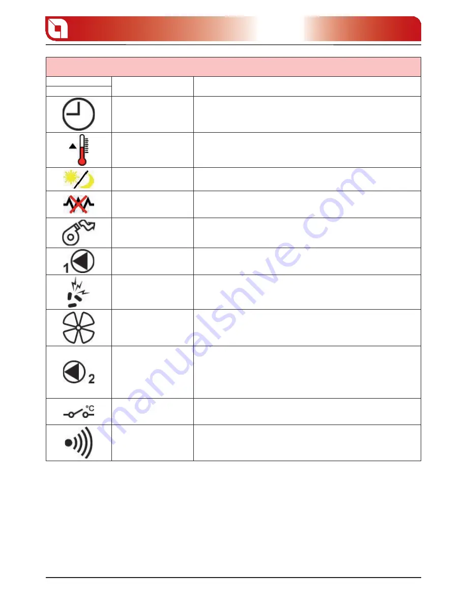 Extraflame LUCREZIA IDRO LCD Manual Download Page 42