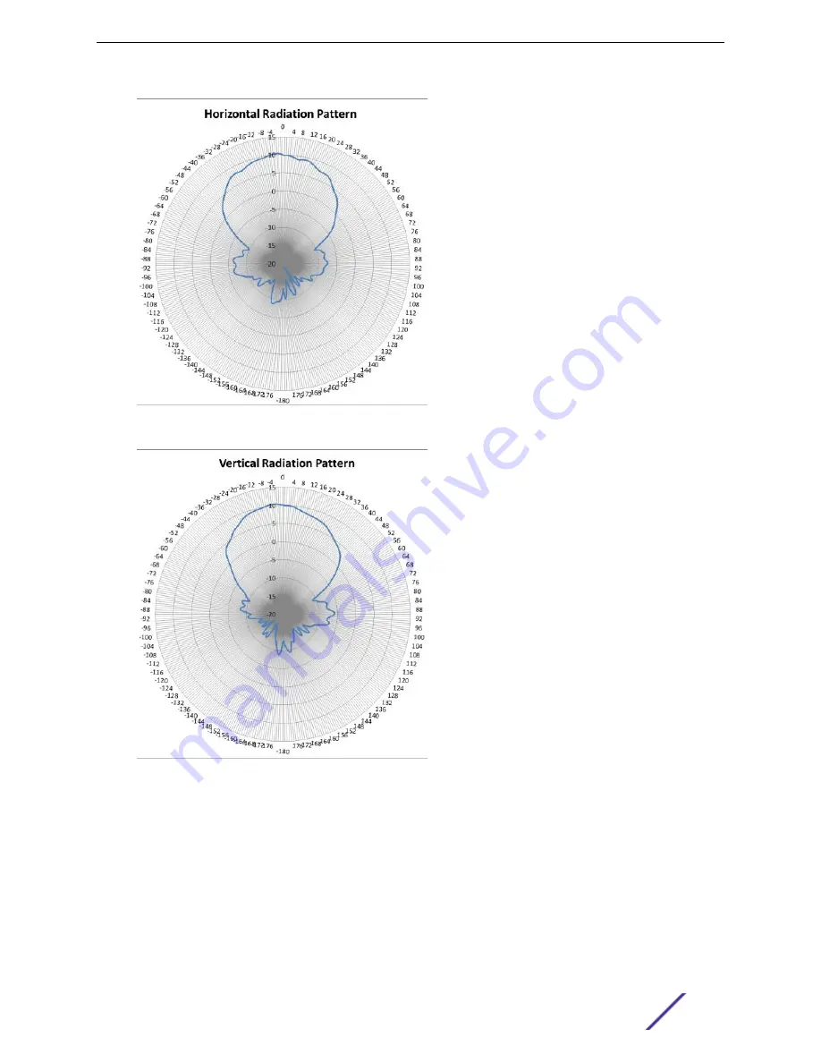 Extreme Networks Extreme Wireless Site Preparation And Installation Manual Download Page 62