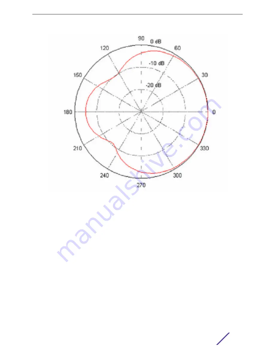 Extreme Networks Extreme Wireless Site Preparation And Installation Manual Download Page 81