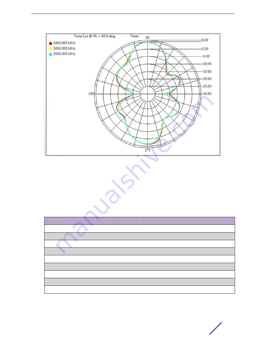 Extreme Networks Extreme Wireless Site Preparation And Installation Manual Download Page 91