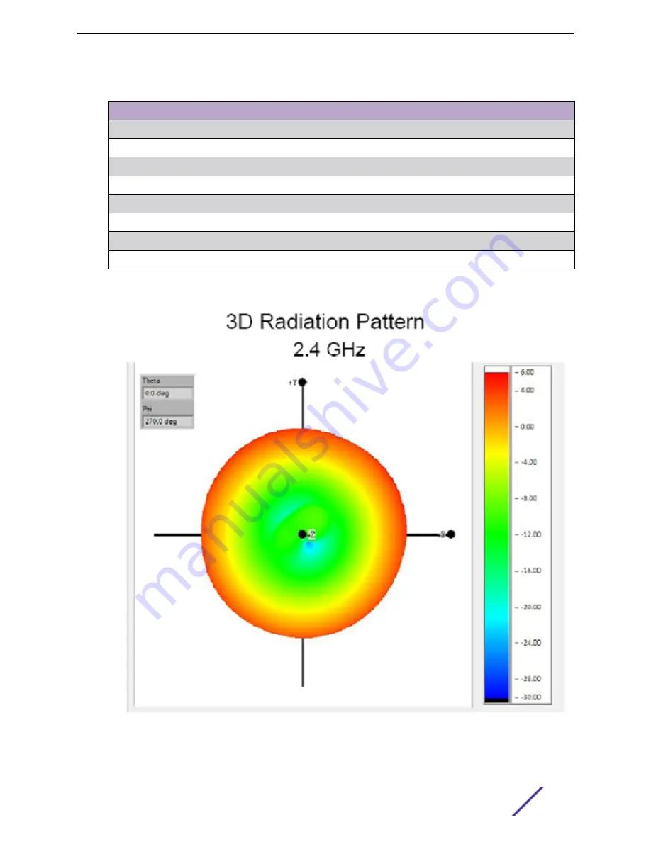 Extreme Networks Extreme Wireless Site Preparation And Installation Manual Download Page 132