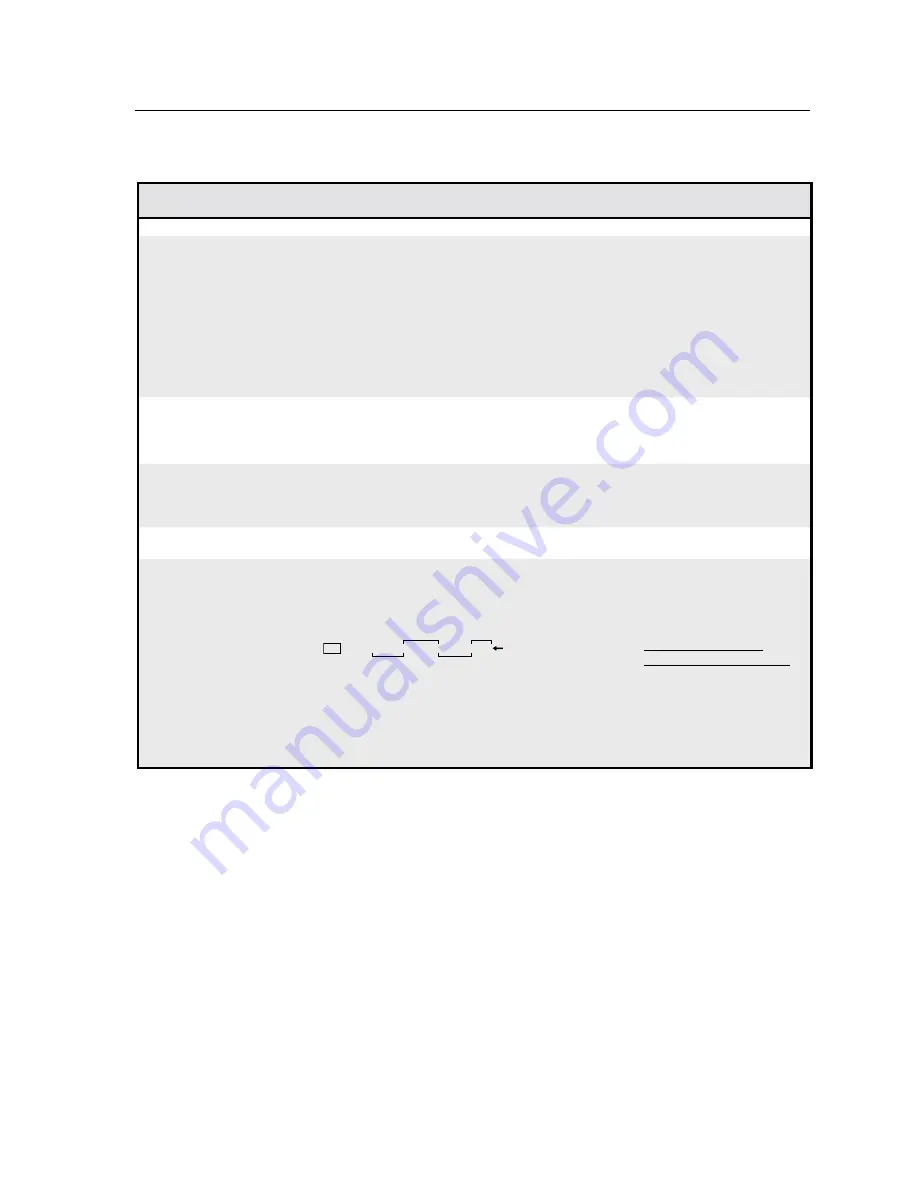 Extron electronics CrossPoint 450 Plus 3248 HV User Manual Download Page 101