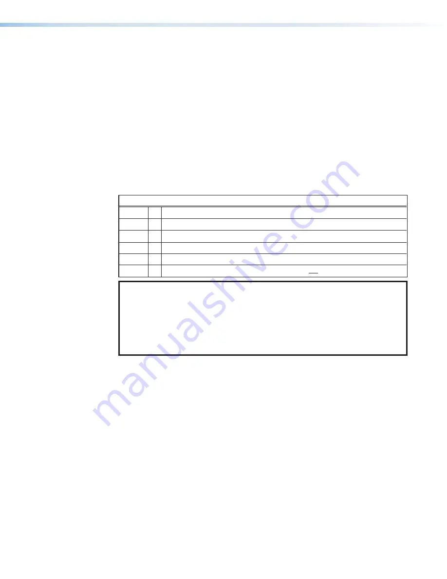 Extron electronics DMP 64 Plus User Manual Download Page 45