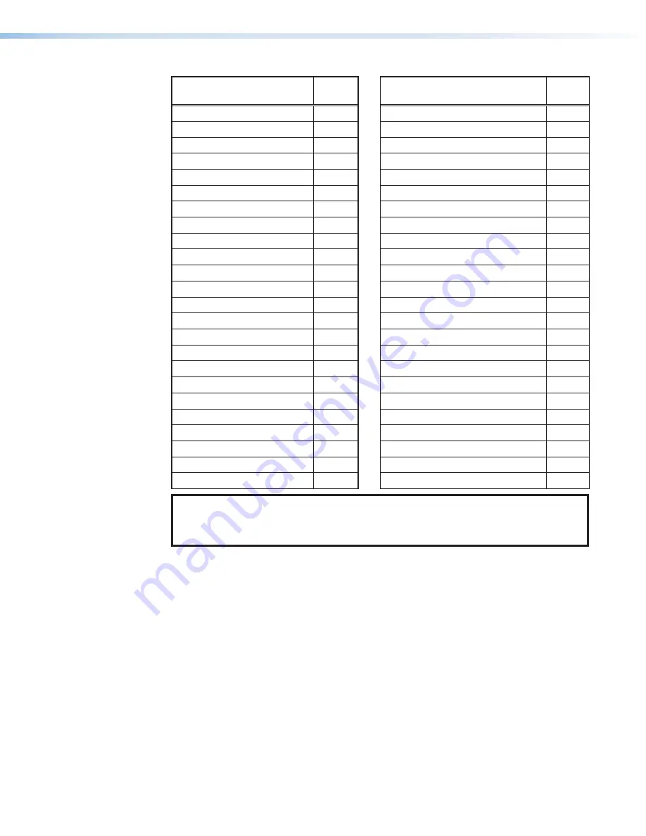 Extron electronics DMP 64 Plus User Manual Download Page 69