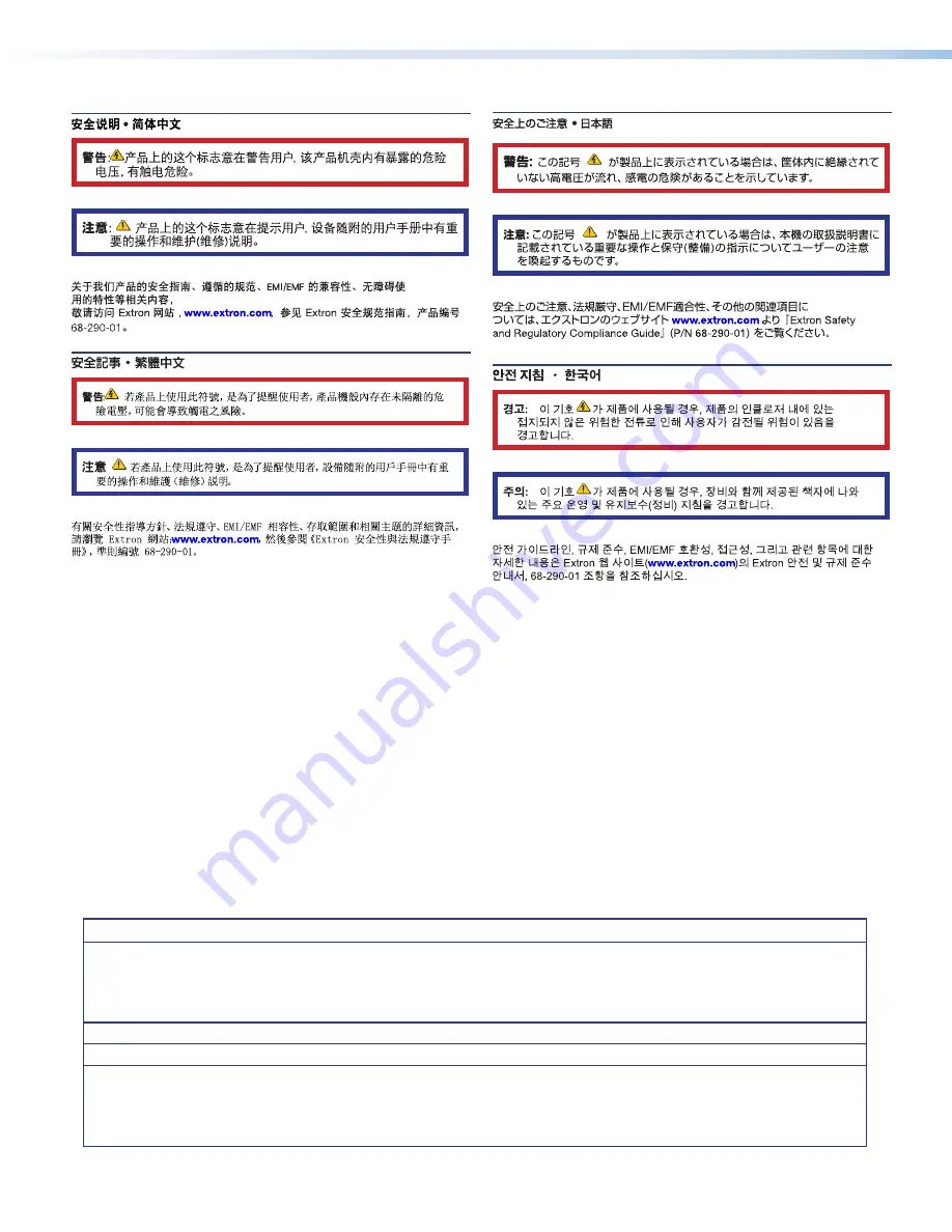 Extron electronics DTP HD DA 4K Series User Manual Download Page 3