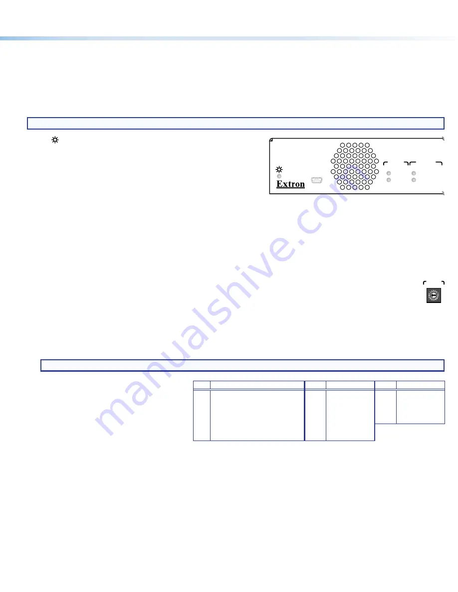 Extron electronics FOX II T DP 4K Setup Manual Download Page 3