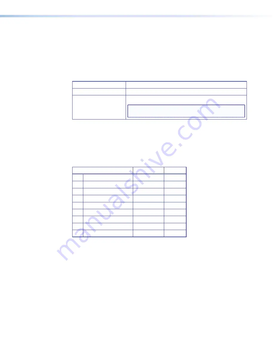 Extron electronics Interface IPL T PC1 Скачать руководство пользователя страница 48