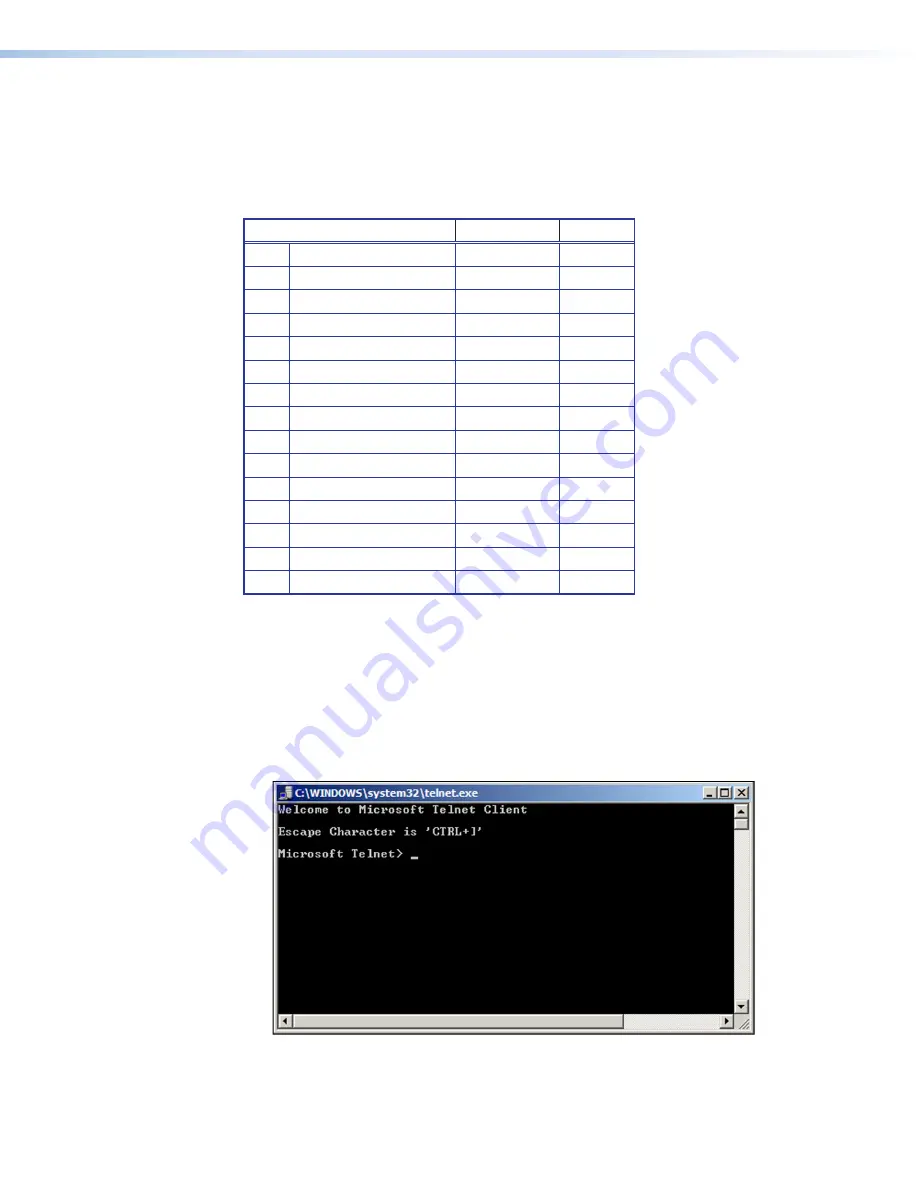 Extron electronics Interface IPL T PC1 User Manual Download Page 49