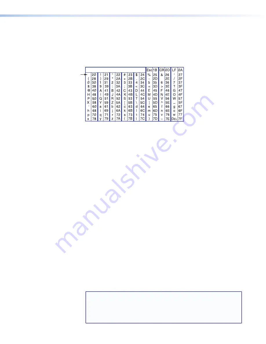 Extron electronics Interface IPL T PC1 User Manual Download Page 55