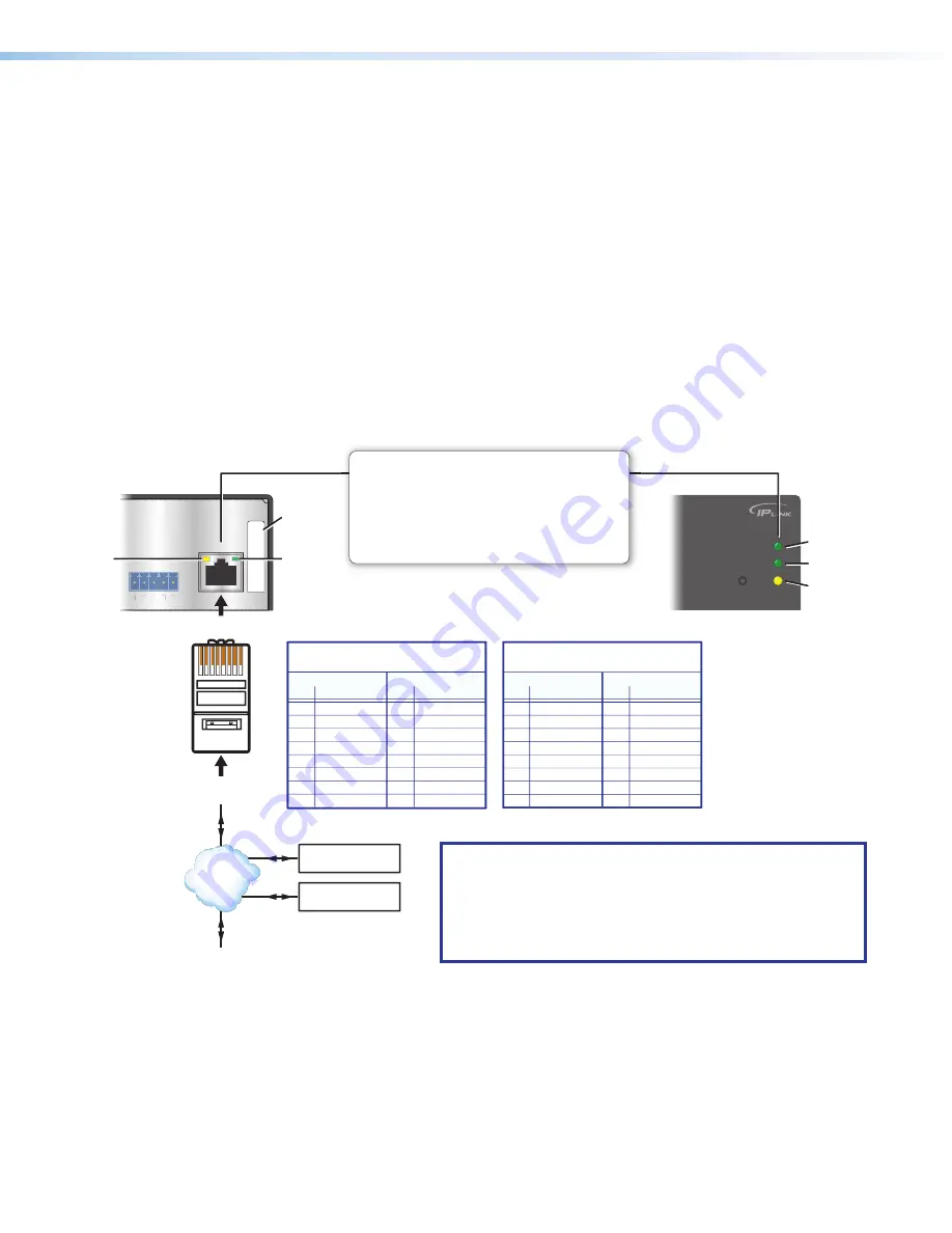 Extron electronics IPCP 505 Скачать руководство пользователя страница 22