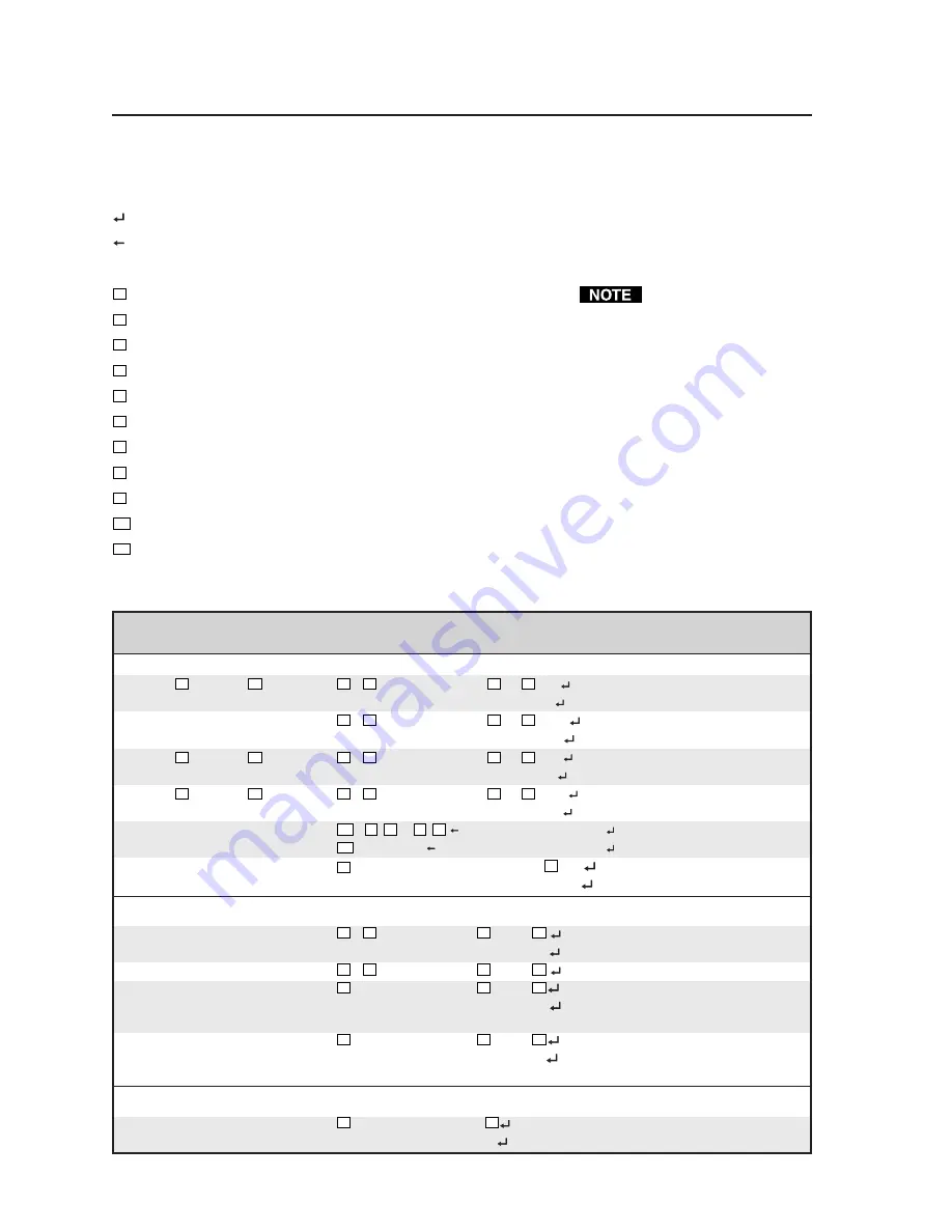 Extron electronics Matrix 50 Series Скачать руководство пользователя страница 44