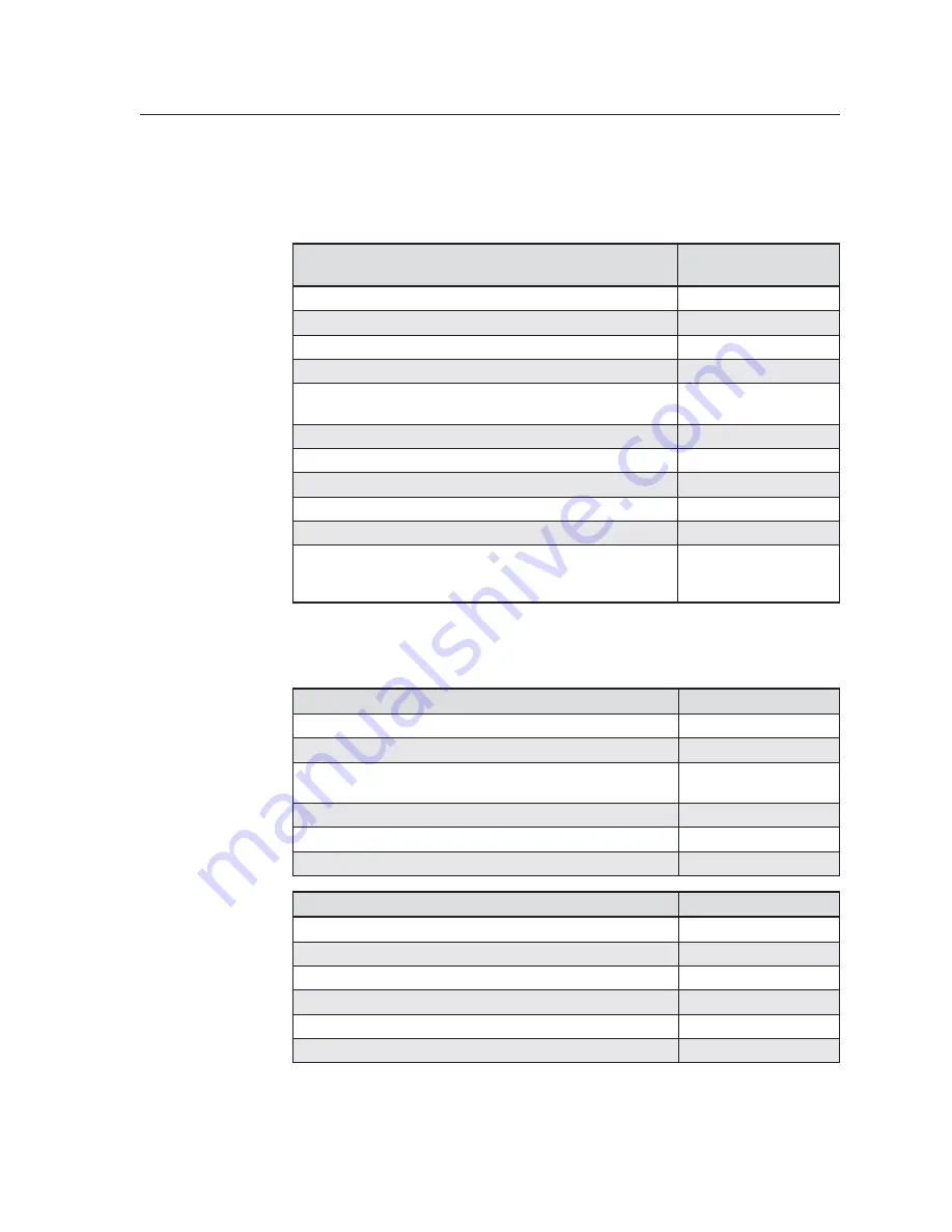 Extron electronics MLC 226 IP Series Скачать руководство пользователя страница 141