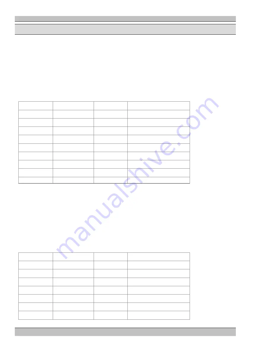 Extron electronics MS9200P User Manual Download Page 106