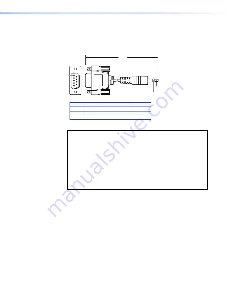 Extron electronics PowerCage FOX Rx HDMI Скачать руководство пользователя страница 23