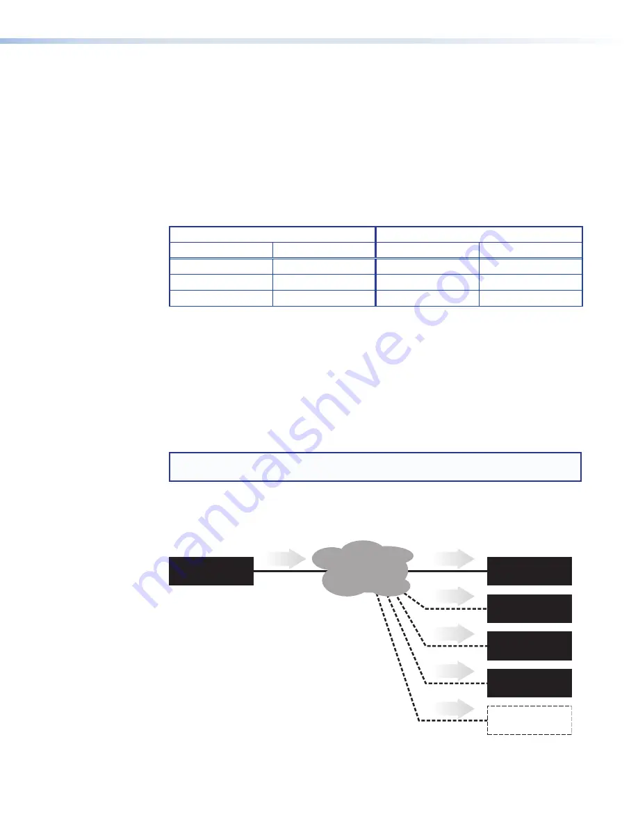 Extron electronics StudioStation 100 User Manual Download Page 109