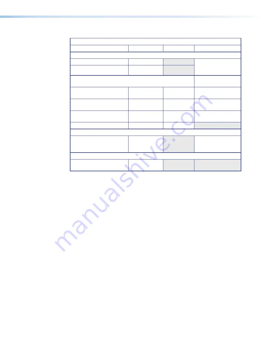 Extron electronics VNM EC 200 User Manual Download Page 45