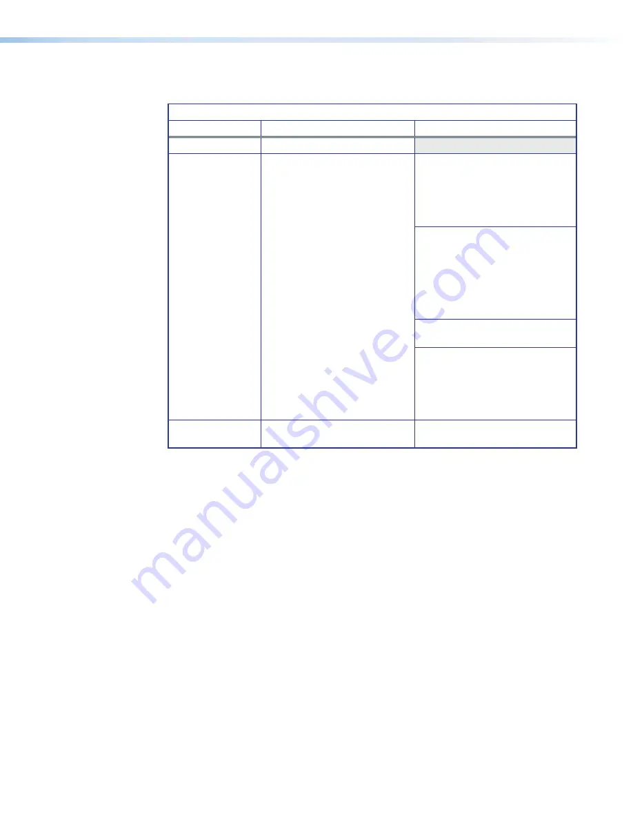 Extron electronics VNM EC 200 User Manual Download Page 46