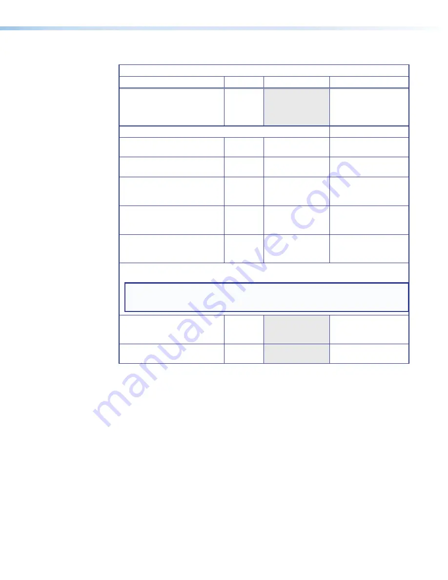 Extron electronics VNM EC 200 User Manual Download Page 47