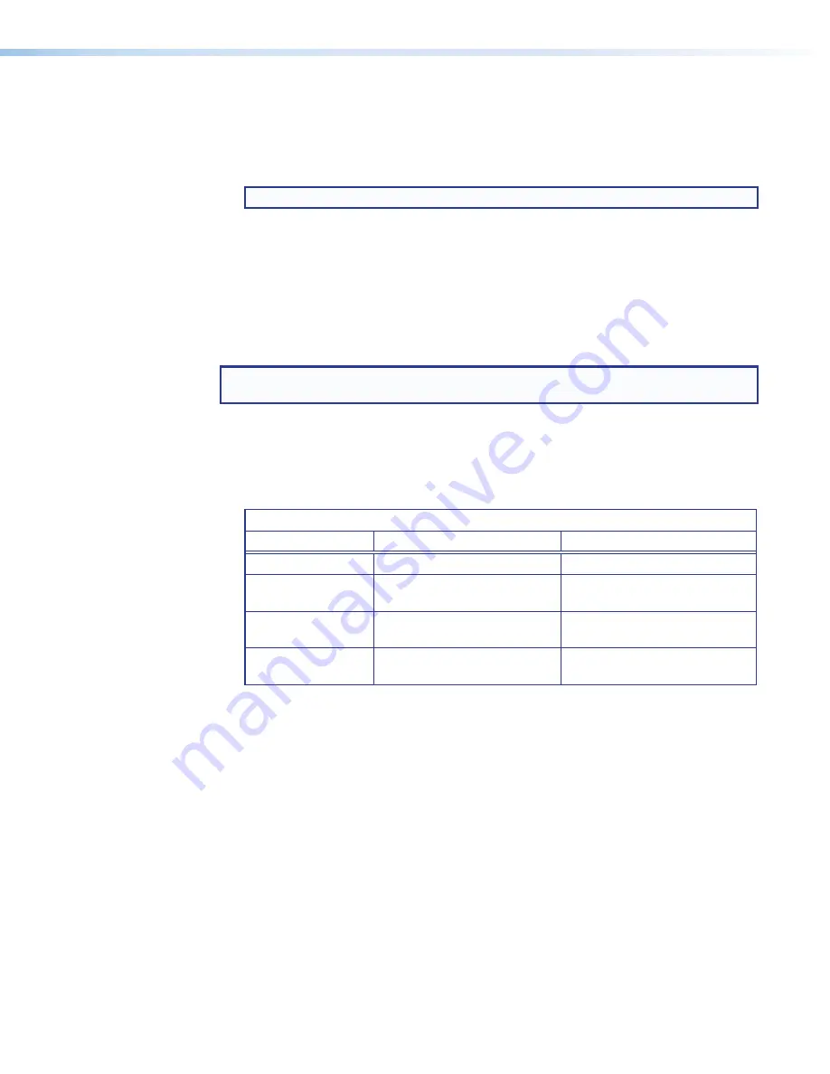 Extron electronics VNM EC 200 User Manual Download Page 66