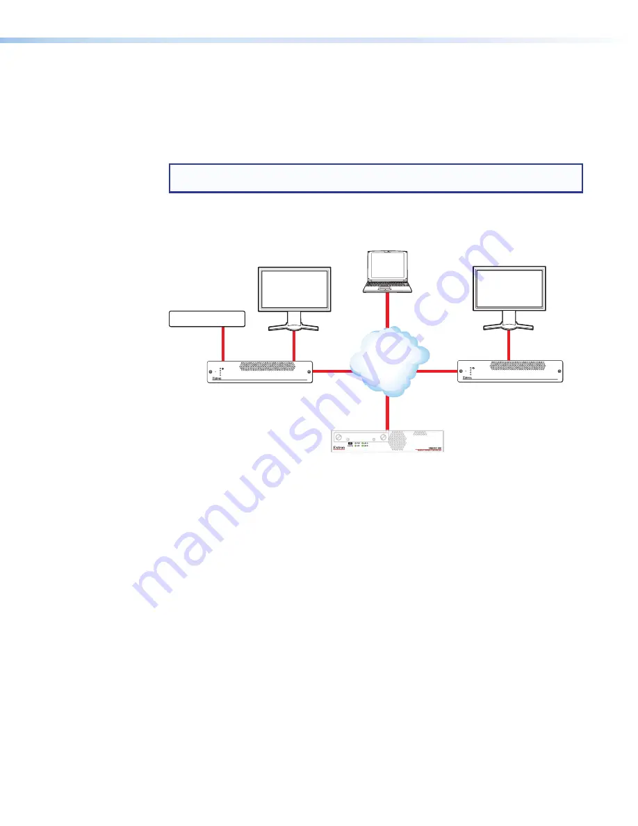 Extron electronics VNM EC 200 User Manual Download Page 144