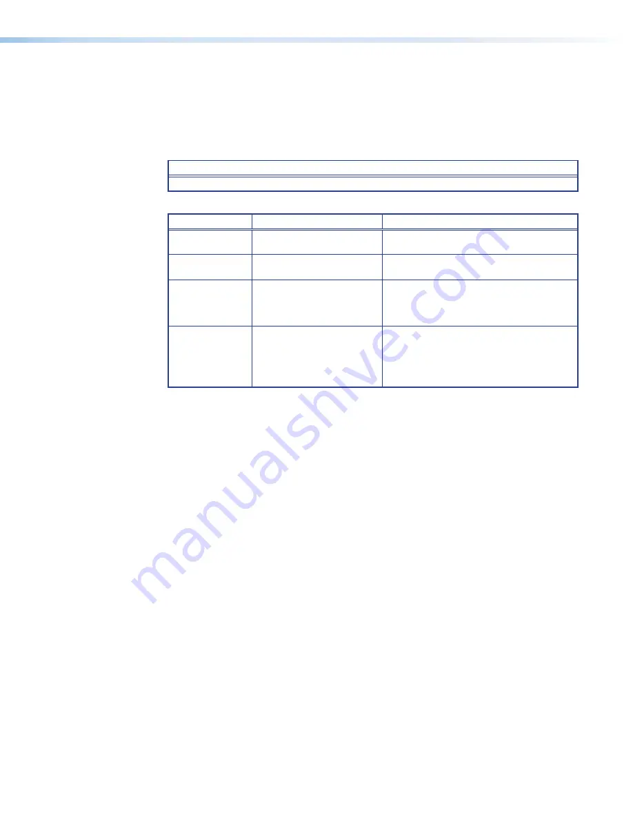 Extron electronics VNM EC 200 User Manual Download Page 220