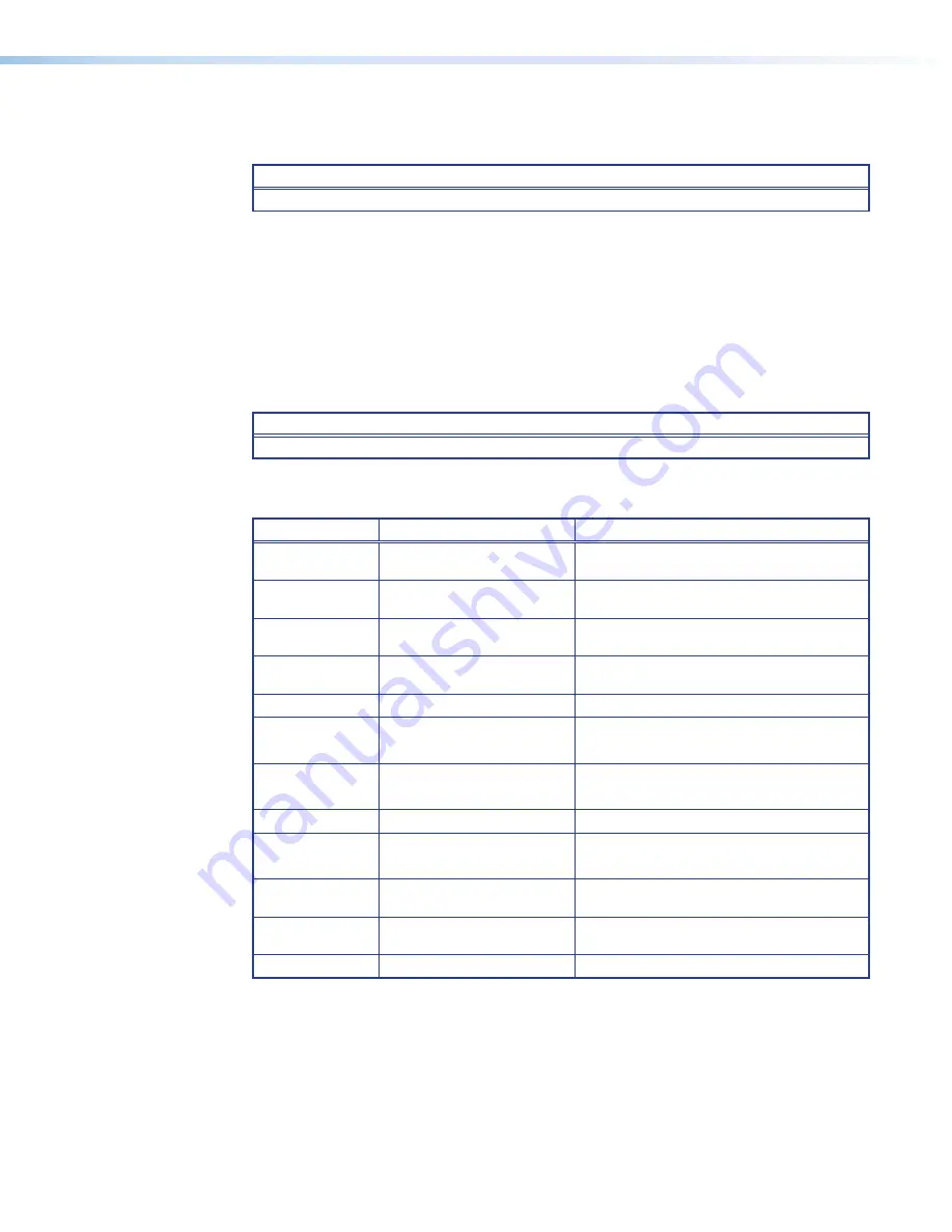 Extron electronics VNM EC 200 User Manual Download Page 227