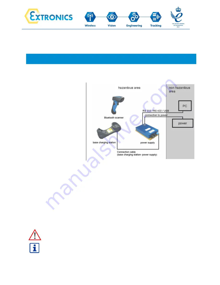 extronics iSCAN201 User Manual Download Page 10