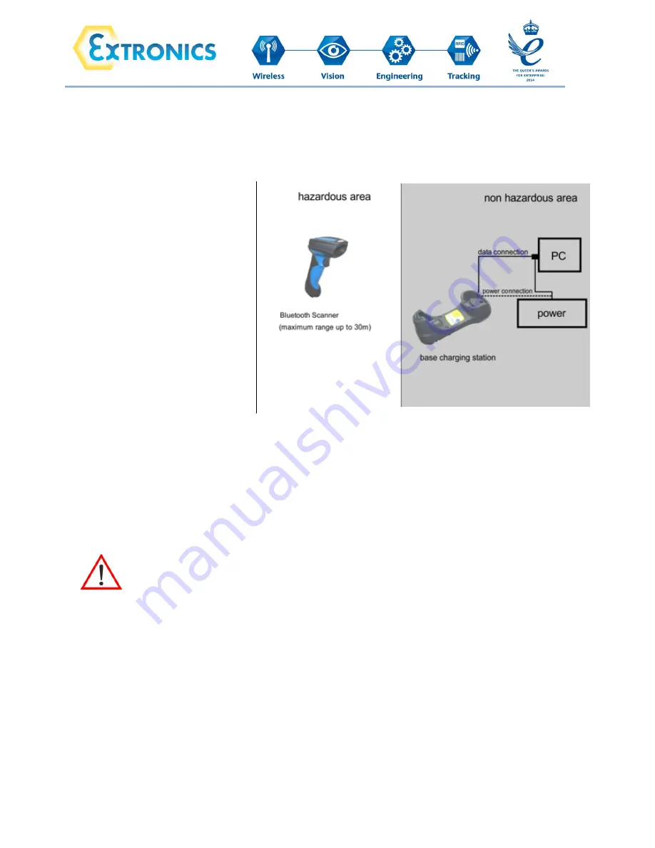 extronics iSCAN201 User Manual Download Page 11