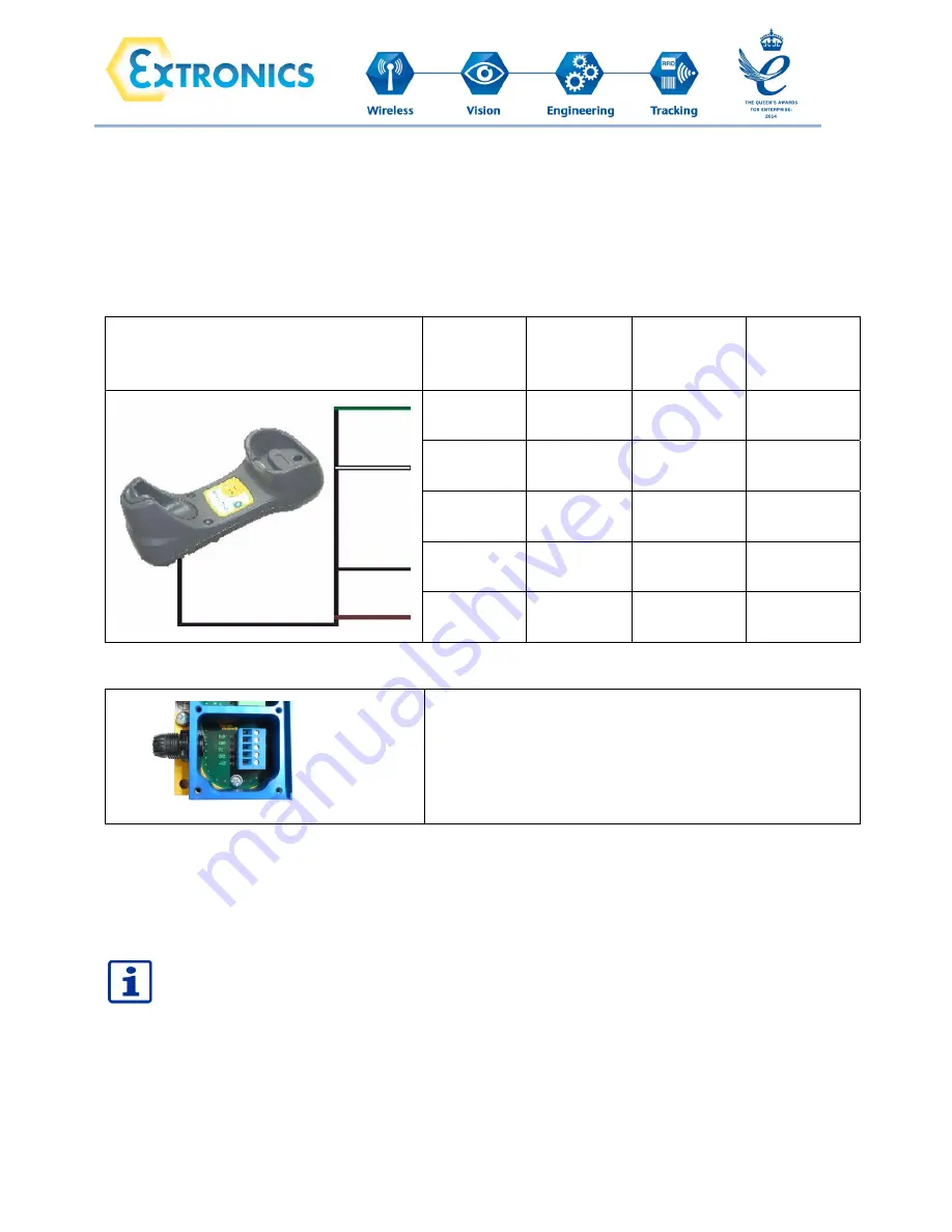 extronics iSCAN201 User Manual Download Page 20