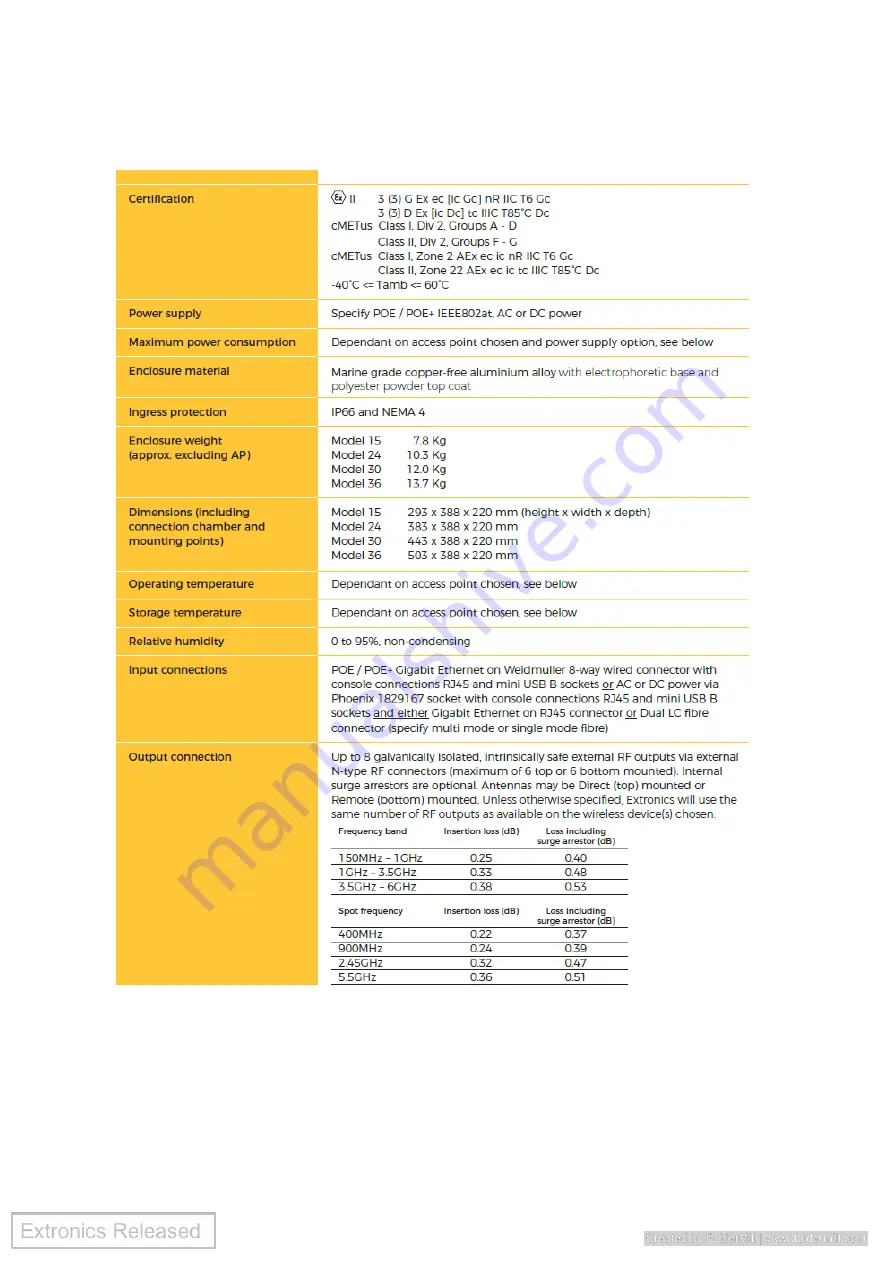 extronics iWAP XN3 X2000 Installation And Operating Manual Download Page 24