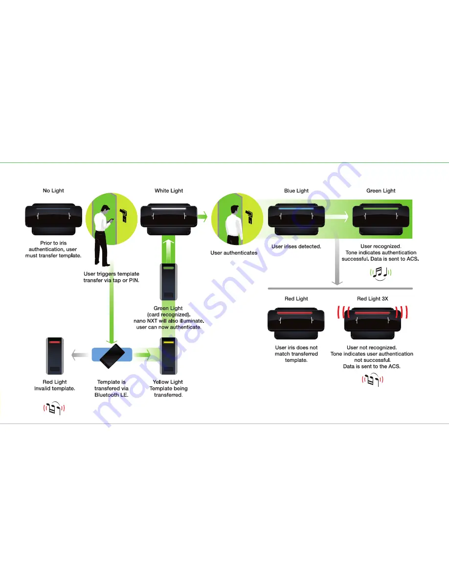 eyeLock nano NXT Manual Download Page 29