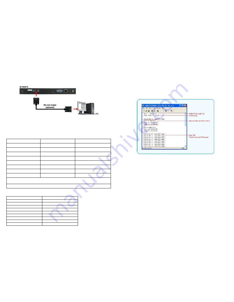 EYEZONE B1080PX Series Скачать руководство пользователя страница 15