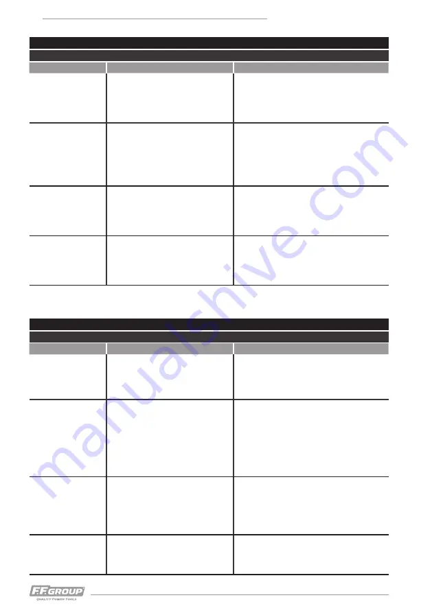 F.F. Group SPP 1200X Скачать руководство пользователя страница 20