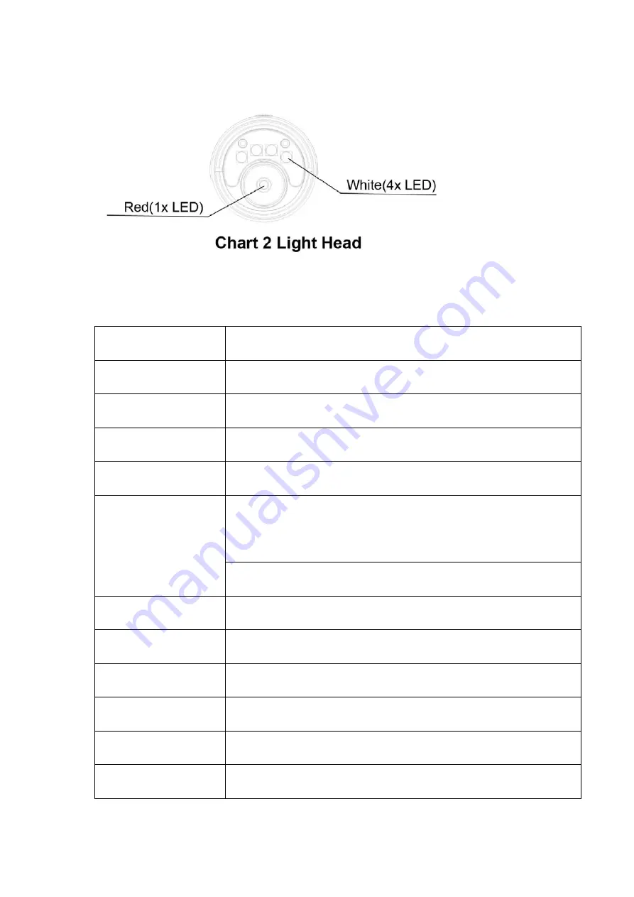 F.I.T. LED 2000 Manual Download Page 3